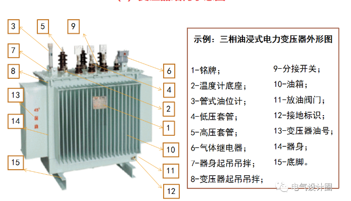 干式變壓器的能效等級劃分依據(jù)標準(圖1)